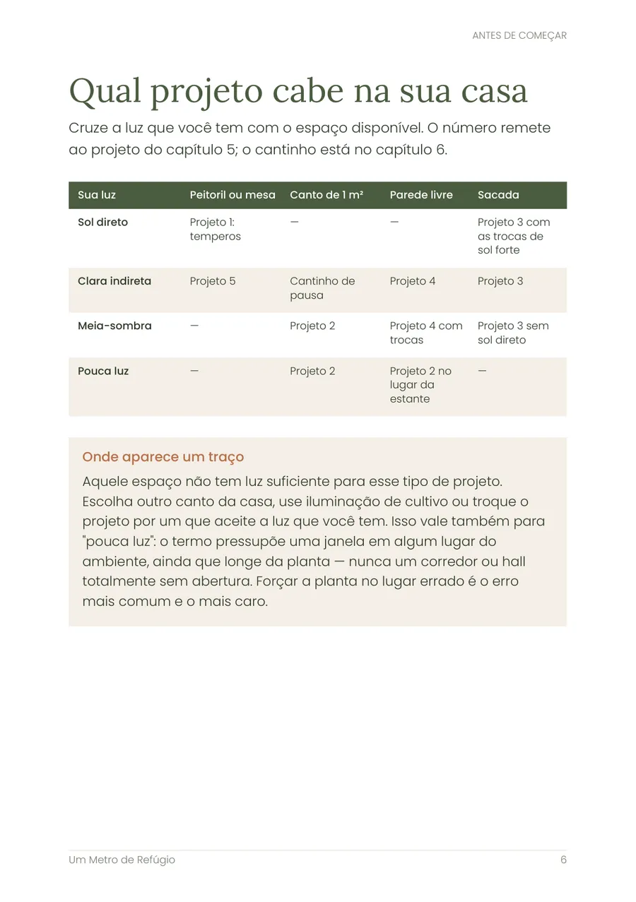 Tabela do e-book que cruza o tipo de luz com o espaço disponível e indica o projeto